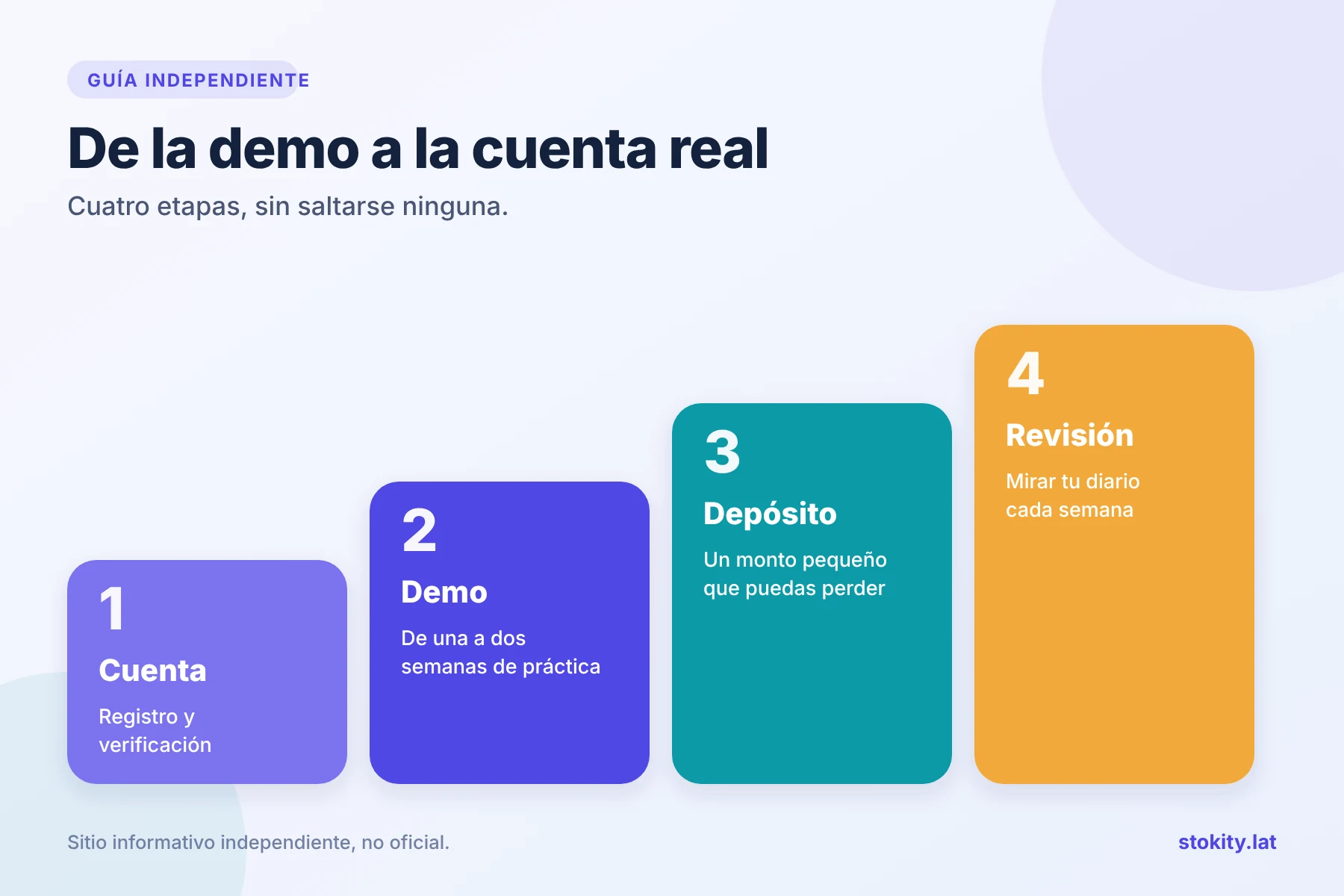 Cuatro etapas: cuenta, demo, depósito pequeño y revisión semanal