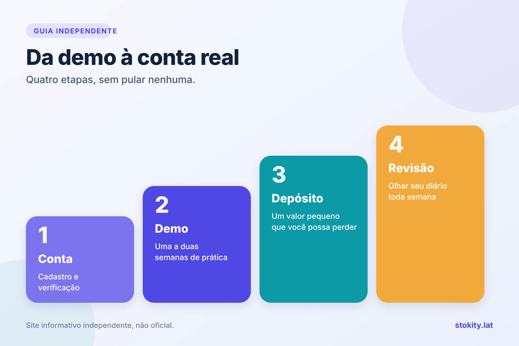Quatro etapas: conta, demo, depósito pequeno e revisão semanal