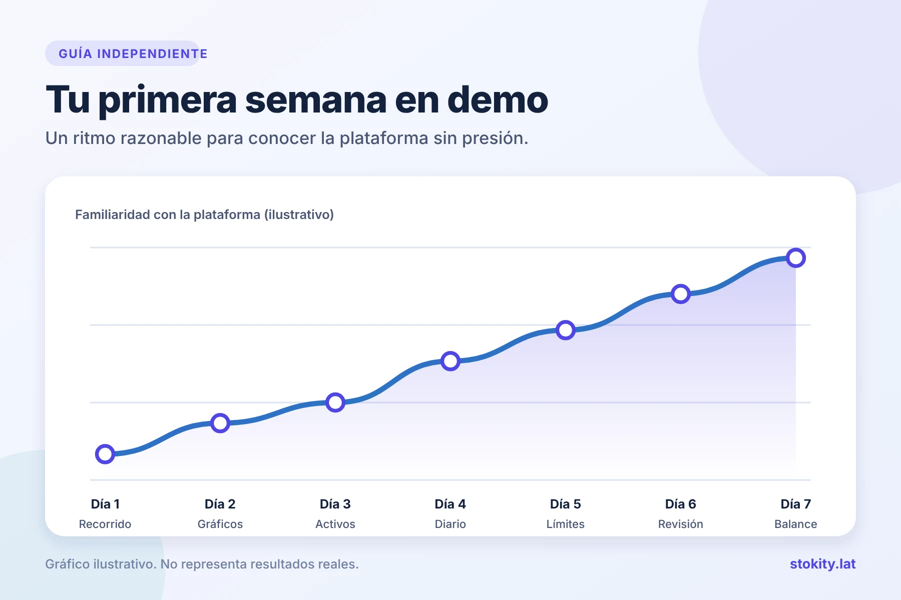 Gráfico de línea ilustrativo con los días de la primera semana