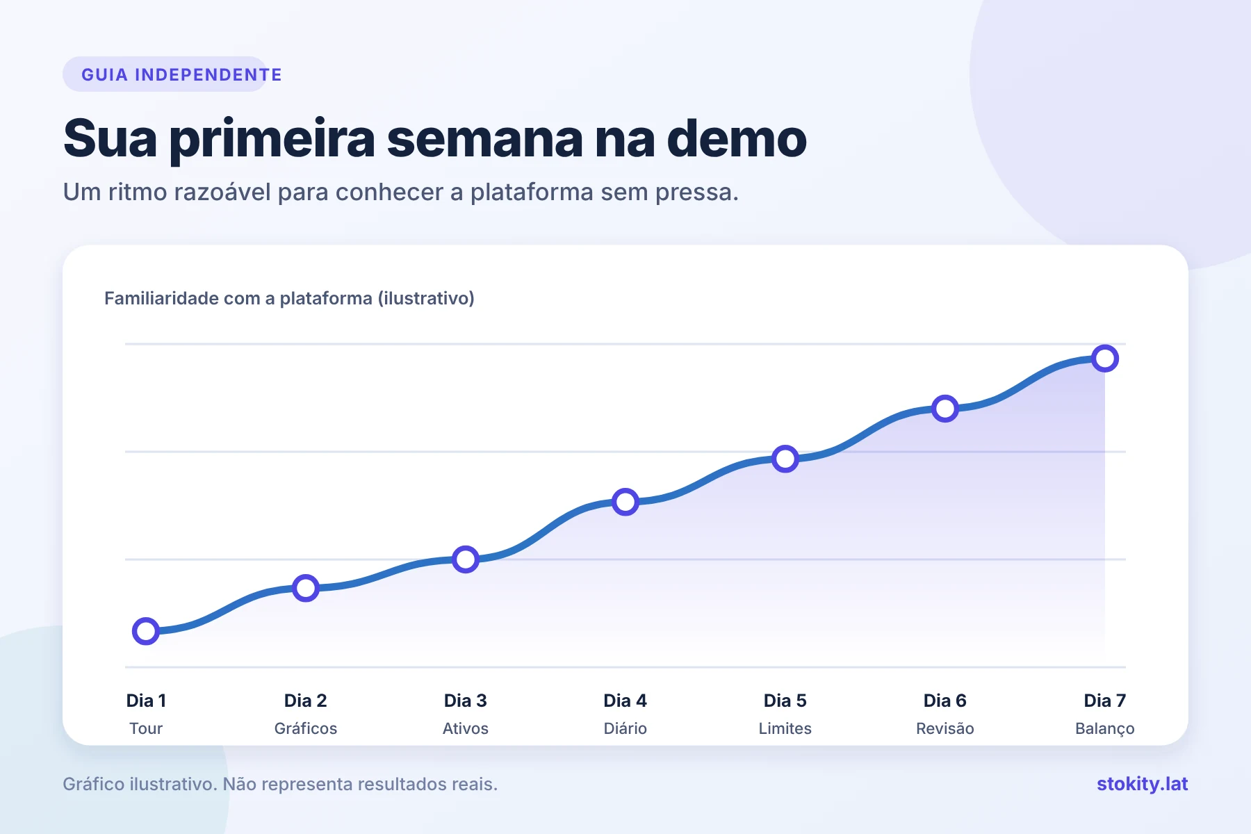 Gráfico de linha ilustrativo com os dias da primeira semana