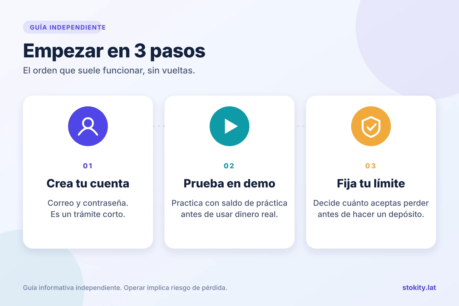 Infografía con tres pasos para empezar: crear la cuenta, probar en demo y fijar un límite de pérdida