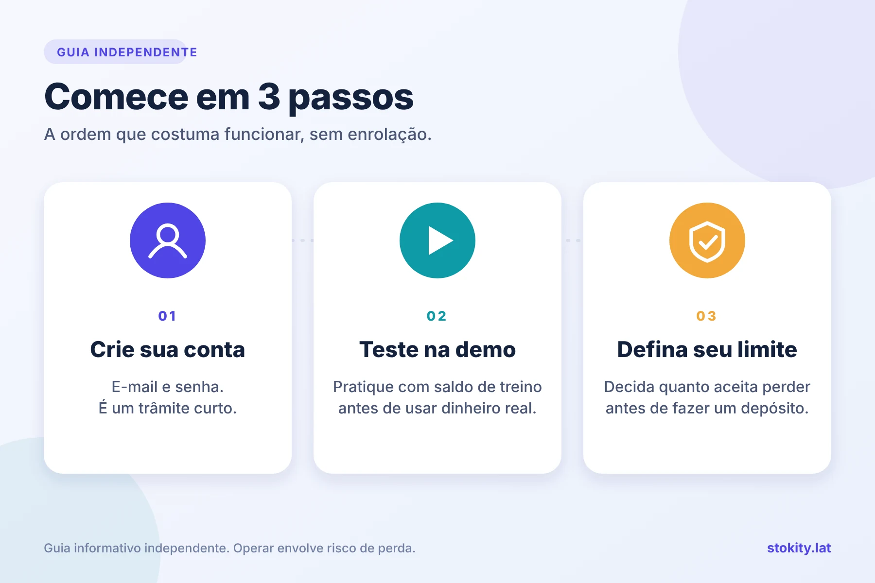 Infográfico com três passos: criar a conta, testar na demo e definir um limite de perda